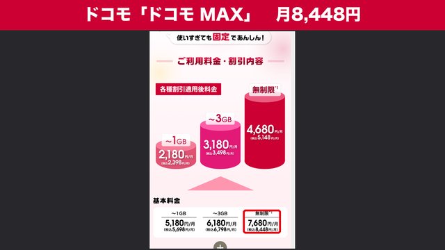 ドコモ MAXの公式ページ。基本料金の無制限 7,680円(税込8,448円)を赤い枠で示している