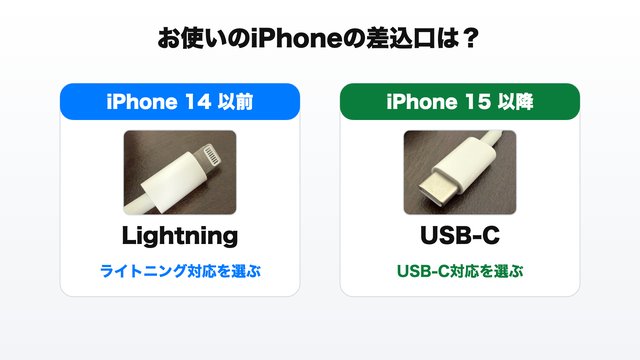 iPhone 14以前はLightning、iPhone 15以降はUSB-Cという差込口の違いを示した図
